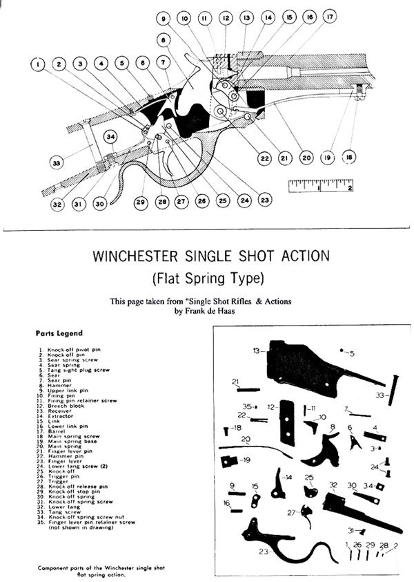 Winchester Models